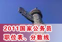 2011國家公務員考試職位表