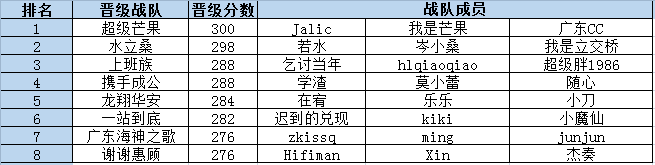 磚超聯(lián)賽 高校組、在職組十六強(qiáng)戰(zhàn)隊(duì)名單