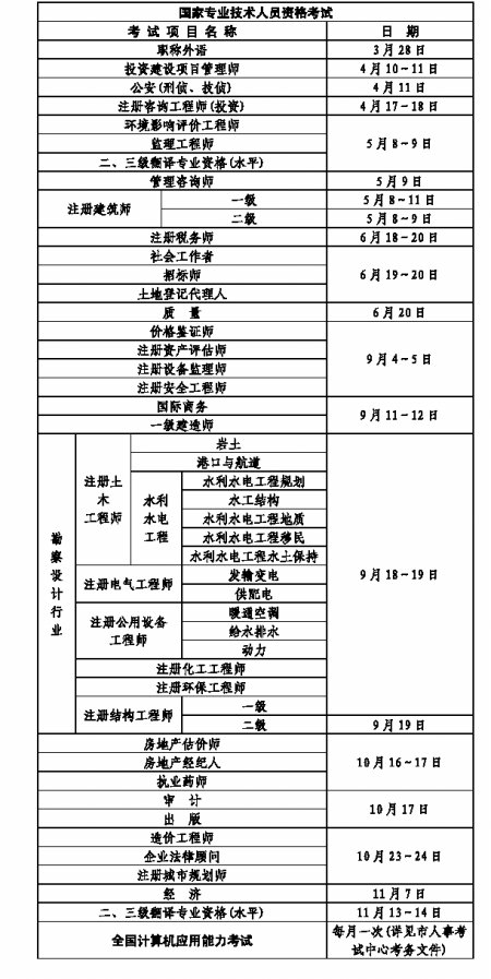 重慶2010年公務員考試進行兩次 招錄類型不同