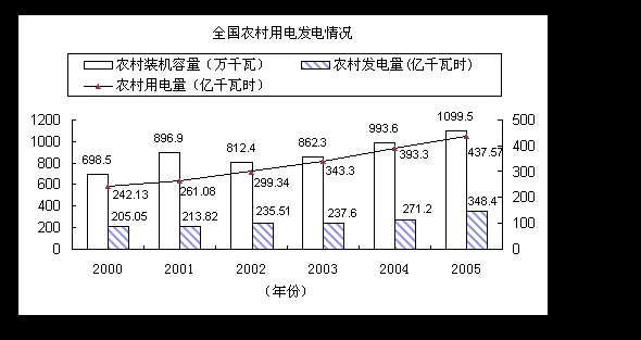 中央機(jī)關(guān)及其直屬機(jī)構(gòu)2010年度考試錄用公務(wù)員