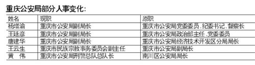 重慶警界干部全部“就地免職” 重新競(jìng)聘上崗