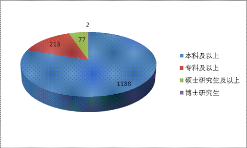 2010年貴州省公務(wù)員考試職位分析