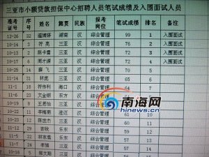 社保局長女兒參考一事業(yè)單位接近滿分遭質(zhì)疑