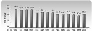 財(cái)政部官員稱居民勞動(dòng)報(bào)酬占GDP比重被低估