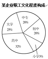 甘肅公務員考試