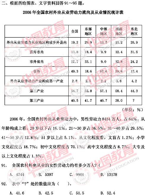 2009年甘肅公務(wù)員考試行測(cè)真題及答案