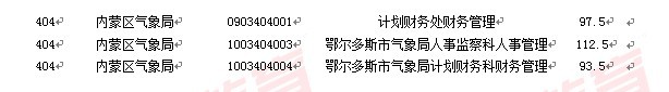 2011國(guó)家公務(wù)員考試面試分?jǐn)?shù)線