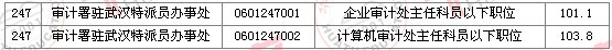 2011國家公務員考試面試分數線