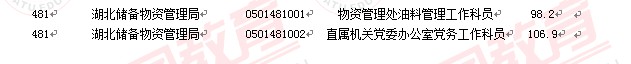 2011國家公務(wù)員考試面試分?jǐn)?shù)線