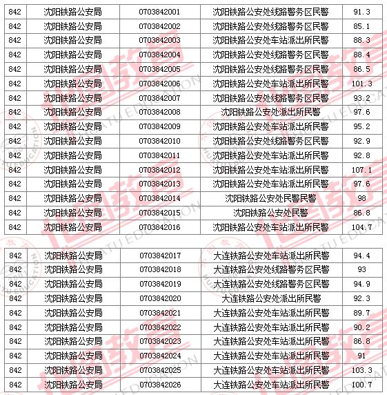 2011國(guó)家公務(wù)員考試面試分?jǐn)?shù)線(xiàn)