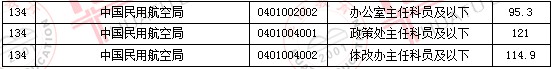 2011國(guó)家公務(wù)員考試面試分?jǐn)?shù)線