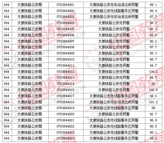 2011國(guó)家公務(wù)員考試面試分?jǐn)?shù)線