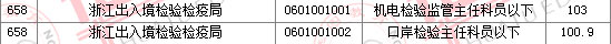 2011國(guó)家公務(wù)員考試面試分?jǐn)?shù)線