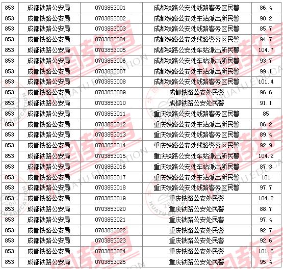 2011國(guó)家公務(wù)員考試面試分?jǐn)?shù)線