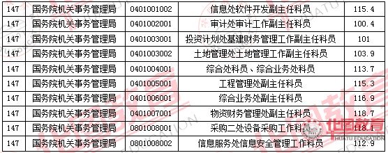 2011國(guó)家公務(wù)員考試面試分?jǐn)?shù)線(xiàn)