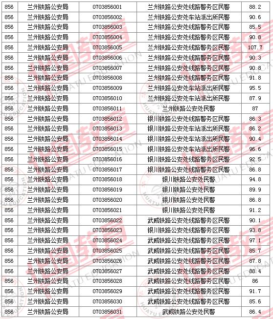 2011國家公務(wù)員考試面試分?jǐn)?shù)線