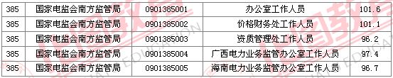 2011國(guó)家公務(wù)員考試面試分?jǐn)?shù)線