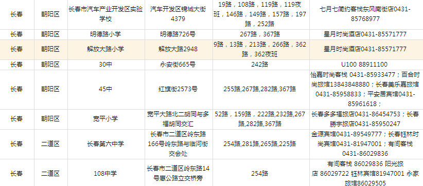 2014年吉林省公務(wù)員考試考點分布—長春考點