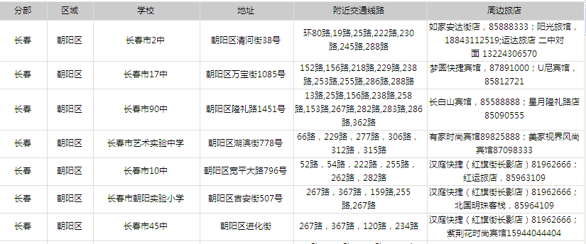 2014年吉林省公務(wù)員考試考點分布—長春考點