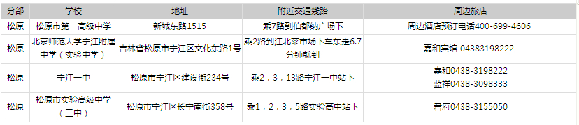 2014年吉林省公務(wù)員考試考試分布考點——松原考點