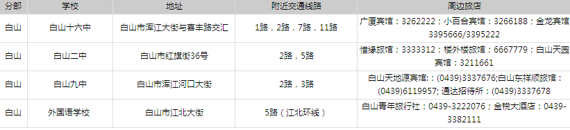 2014年吉林省公務員考試考點分布—白山考點