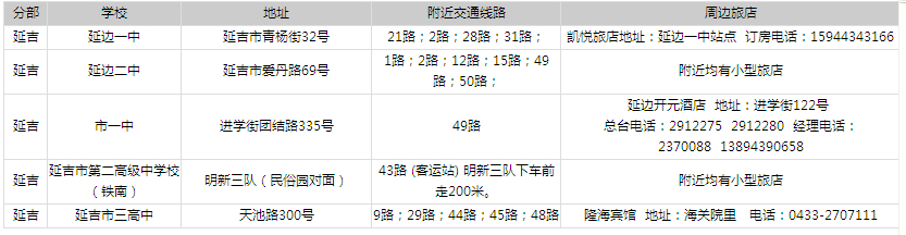 2014年吉林省公務(wù)員考試考點(diǎn)分布—延吉考點(diǎn)，延吉考點(diǎn)乘車路線及周邊酒店