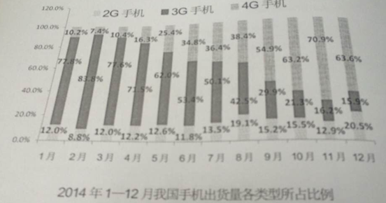 2015年廣東公務(wù)員考試縣級以上行測真題-資料分析