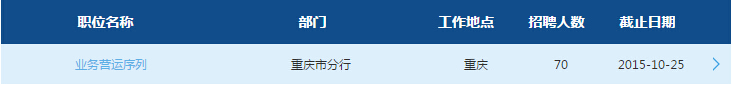 2016中國交通銀行校園招聘考試重慶市分行職位表