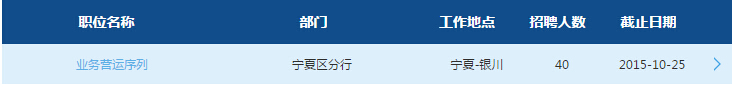 2016年中國交通銀行寧夏分行校園招聘公告