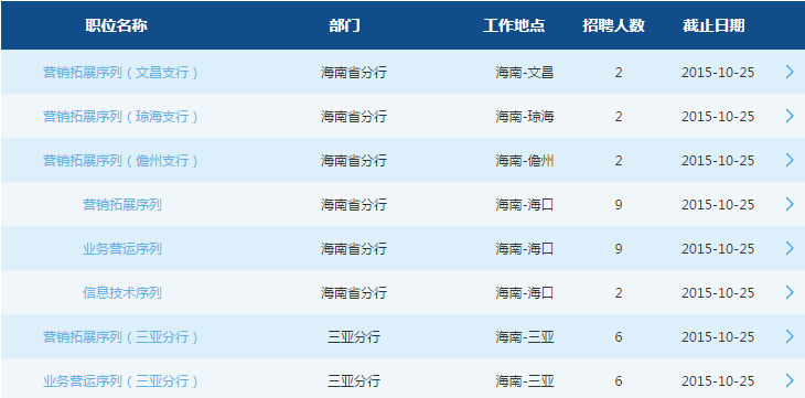 2016年交通銀行校園招聘考試海南省分行招聘38人公告