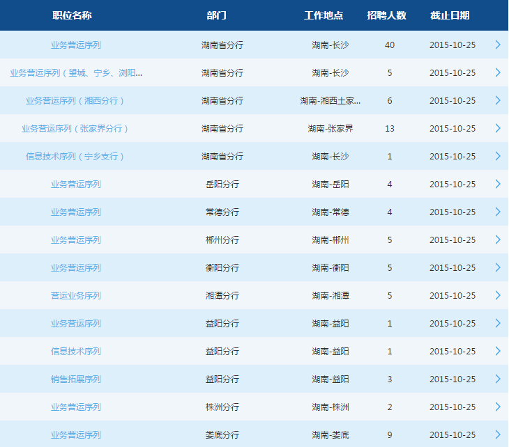 2016年交通銀行校園招聘考試湖南省分行招聘131人公告