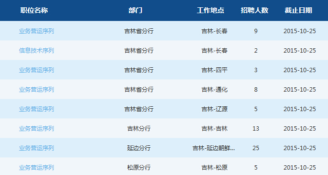 2016年交通銀行吉林分行校園招聘