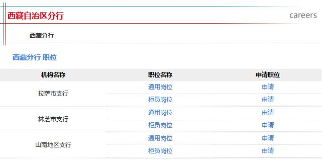 2016年中國郵政儲蓄銀行校園招聘西藏區(qū)分行招聘職位