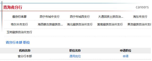 2016年中國郵政儲蓄銀行校園招聘青海省分行招聘職位