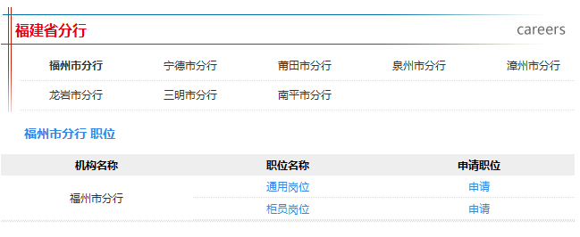 2016年中國郵政儲蓄銀行校園招聘福建省分行招聘職位