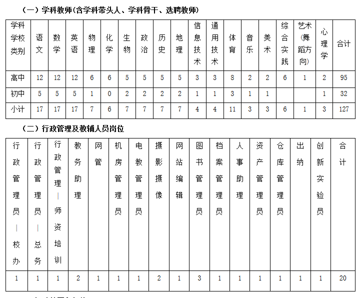 2016年華東師范大學第二附屬樂東黃流中學招聘教師147人公告