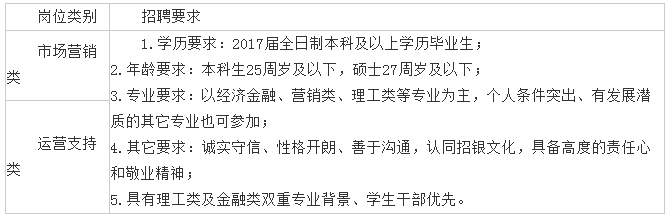 2017年招商銀行南昌分行校園招聘公告