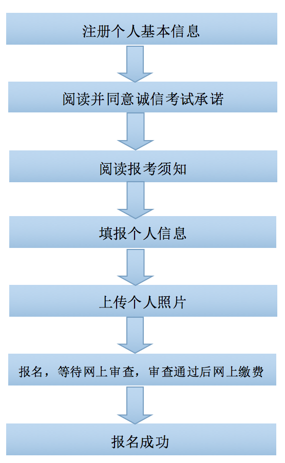 教師資格證考試流程