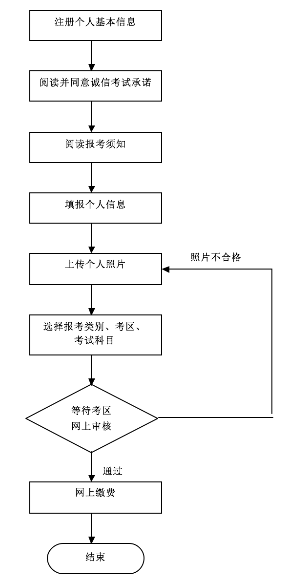 教師資格證考試流程