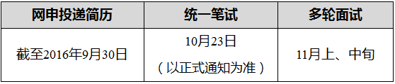 2017年招商銀行畢業(yè)生招聘浙江寧波分行公告