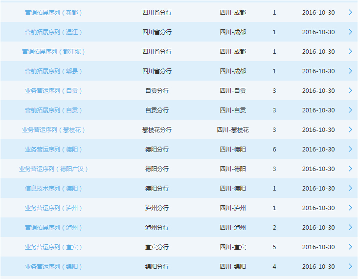 2017年交通銀行四川分行校園招聘工作人員公告