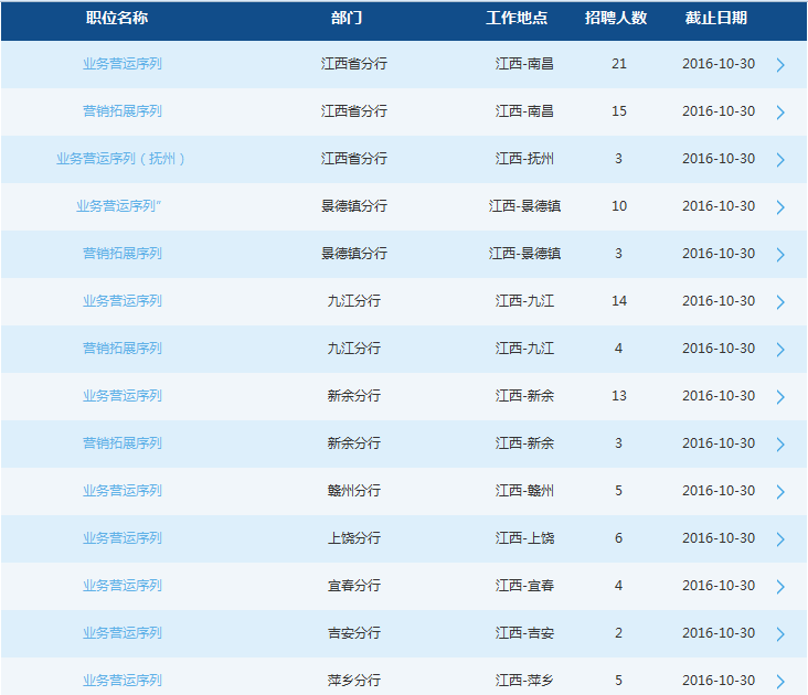 2017年交通銀行江西分行招聘工作人員公告