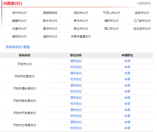 2016年下半年中國郵政儲蓄銀行河南分行招聘公告