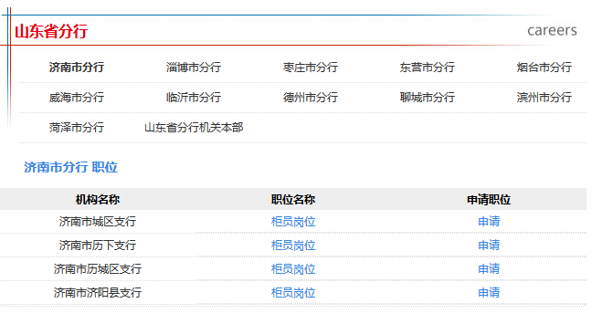 2016年下半年中國郵政儲蓄銀行山東分行招聘公告