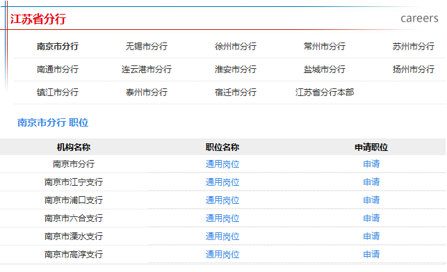 2017年中國郵政儲蓄銀行江蘇省分行招聘公告