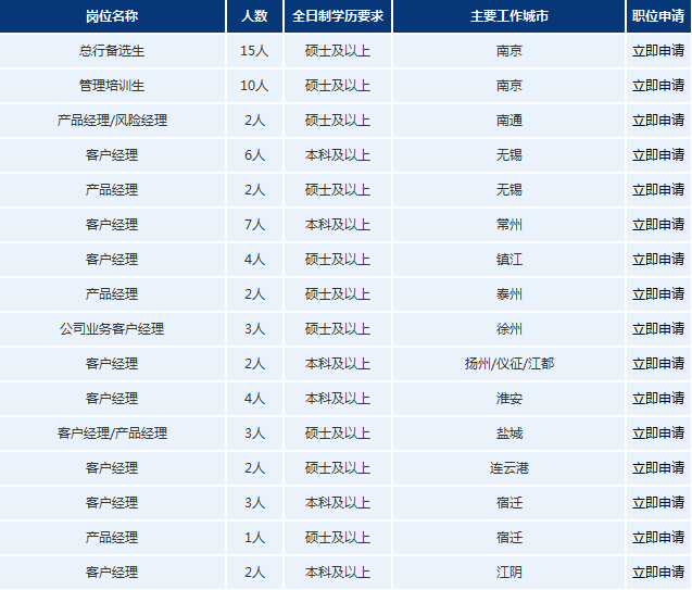 2017年浦發(fā)銀行南京分行招聘公告