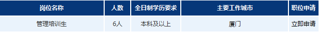 2017年浦發(fā)銀行廈門分行招聘公告