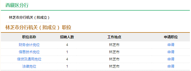 2017年中國(guó)農(nóng)業(yè)發(fā)展銀行校園招聘公告