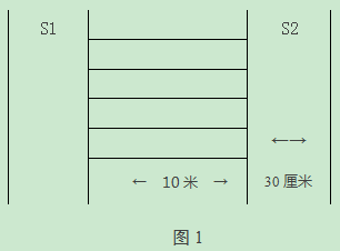 當(dāng)受測(cè)者取放木塊時(shí)，腳不要越過(guò)S1和S2線