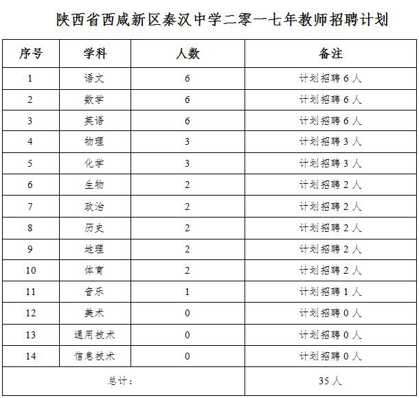 2017年陜西省西安市西咸新區(qū)秦漢中學(xué)教師招聘35人公告